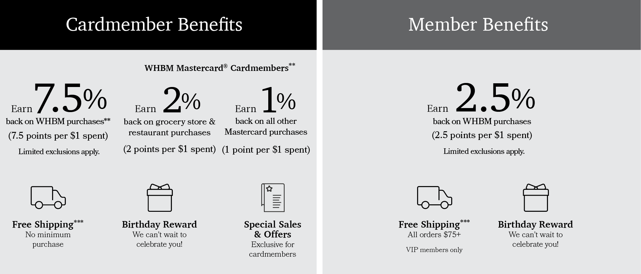 WHBM cardmember and member benefits